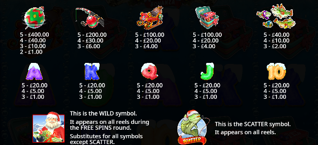 paytable 
